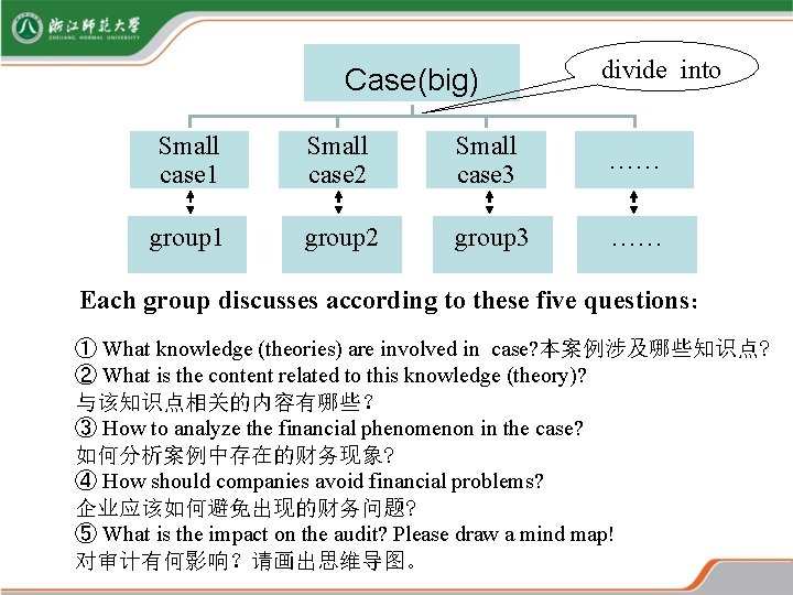 Case(big) divide into Small case 1 Small case 2 Small case 3 …… group Case(big) divide into Small case 1 Small case 2 Small case 3 …… group