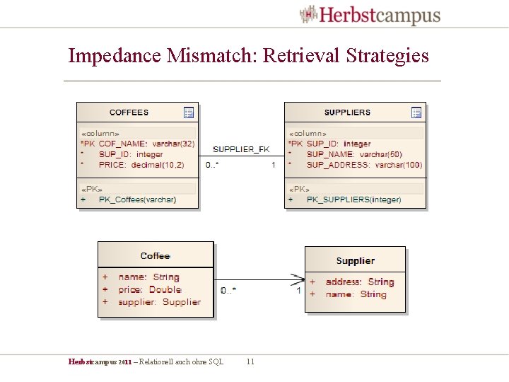 Impedance Mismatch: Retrieval Strategies Herbstcampus 2011 – Relationell auch ohne SQL 11 