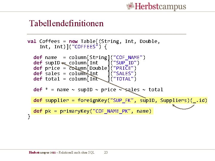 Tabellendefinitionen val Coffees = new Table[(String, Int, Double, Int)]("COFFEES") { def def def name