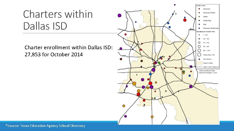 Charters within Dallas ISD Charter enrollment within Dallas ISD: 27, 853 for October 2014