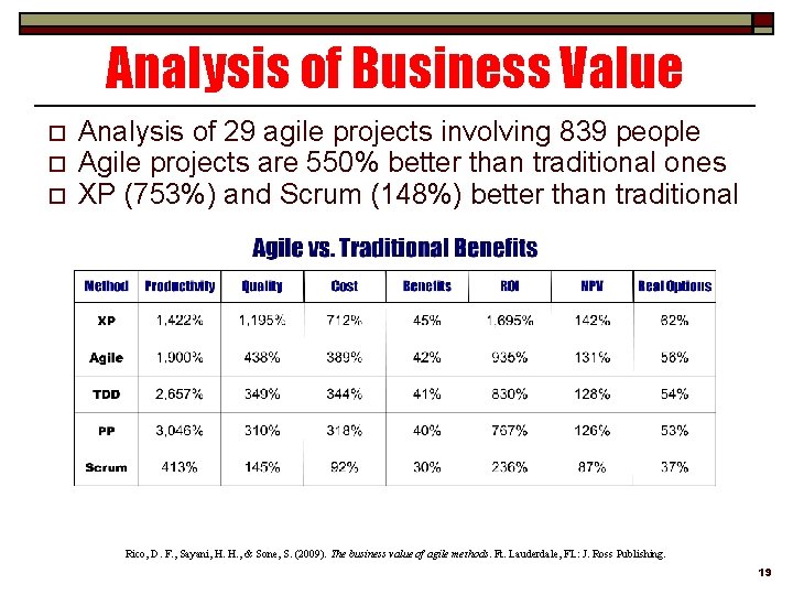 Analysis of Business Value o o o Analysis of 29 agile projects involving 839