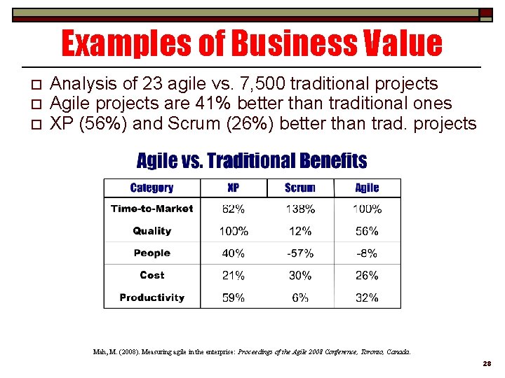 Examples of Business Value o o o Analysis of 23 agile vs. 7, 500