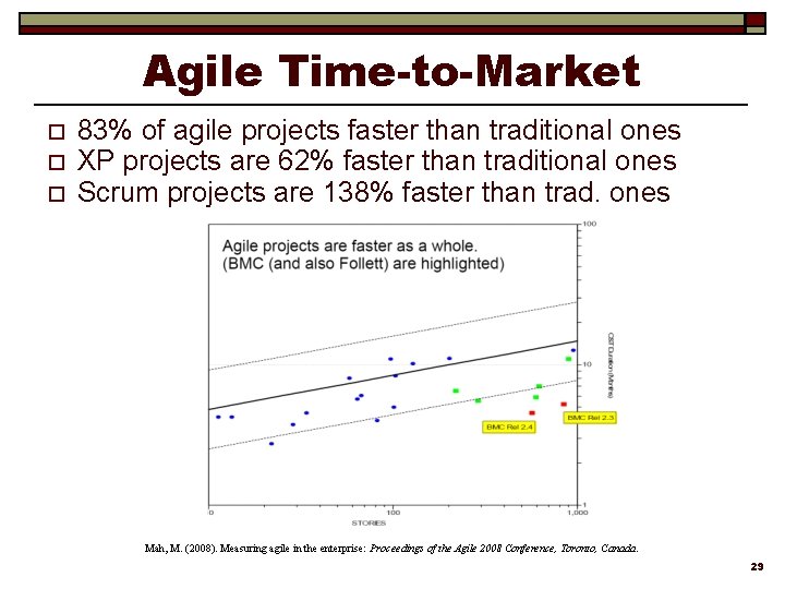 Agile Time-to-Market o o o 83% of agile projects faster than traditional ones XP