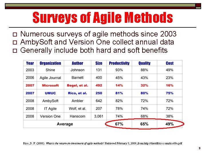 Surveys of Agile Methods o o o Numerous surveys of agile methods since 2003