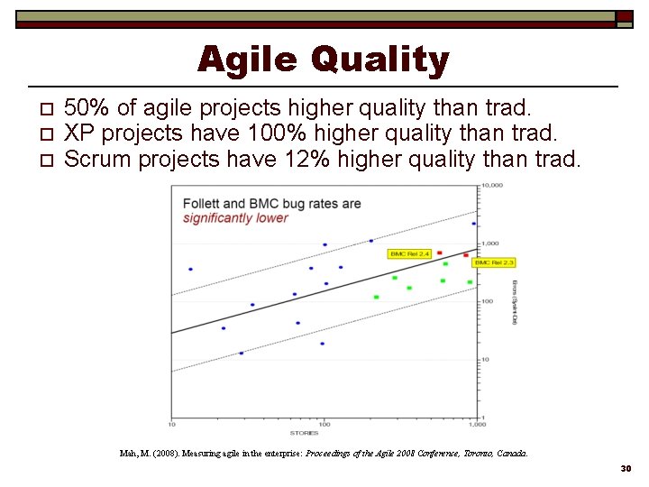 Agile Quality o o o 50% of agile projects higher quality than trad. XP