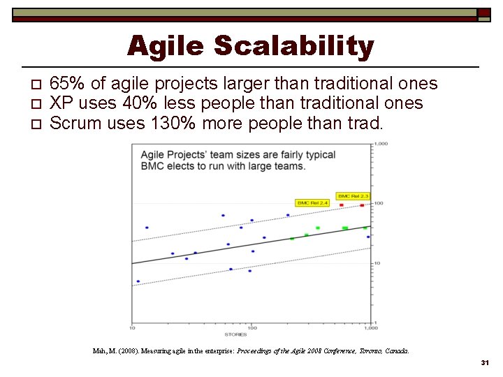 Agile Scalability o o o 65% of agile projects larger than traditional ones XP