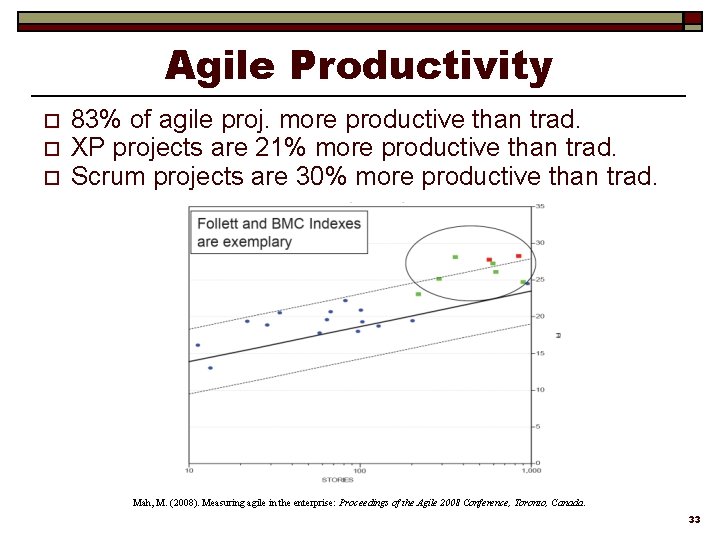 Agile Productivity o o o 83% of agile proj. more productive than trad. XP