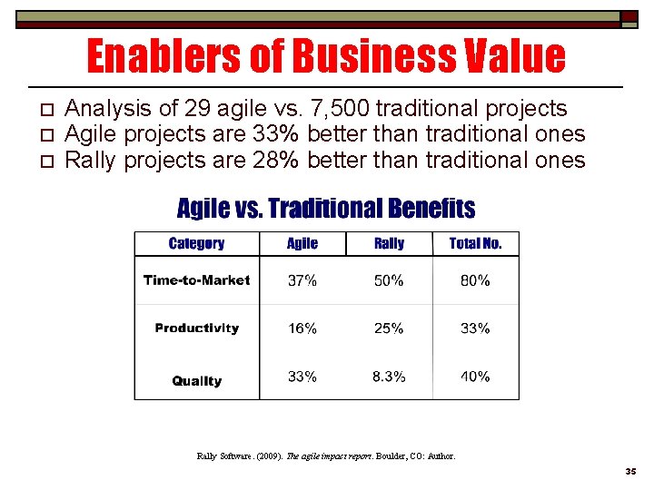 Enablers of Business Value o o o Analysis of 29 agile vs. 7, 500