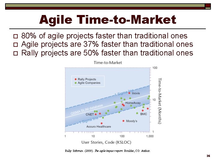 Agile Time-to-Market o o o 80% of agile projects faster than traditional ones Agile