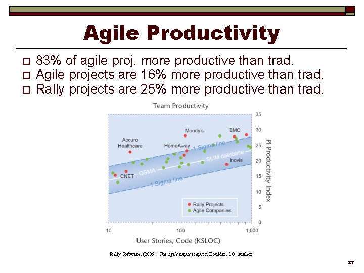 Agile Productivity o o o 83% of agile proj. more productive than trad. Agile