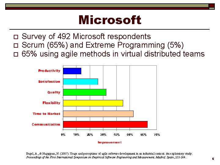 Microsoft o o o Survey of 492 Microsoft respondents Scrum (65%) and Extreme Programming