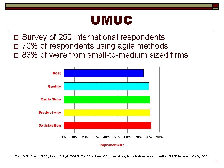 UMUC o o o Survey of 250 international respondents 70% of respondents using agile