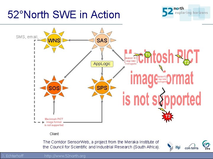 52°North SWE in Action SMS, email, … WNS SAS T 1 T 2 App. 52°North SWE in Action SMS, email, … WNS SAS T 1 T 2 App.