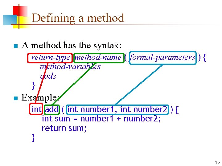 Defining a method n A method has the syntax: return-type method-name ( formal-parameters )