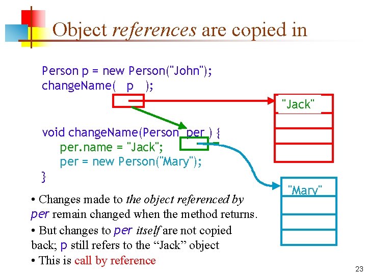 Object references are copied in Person p = new Person("John"); change. Name( p );