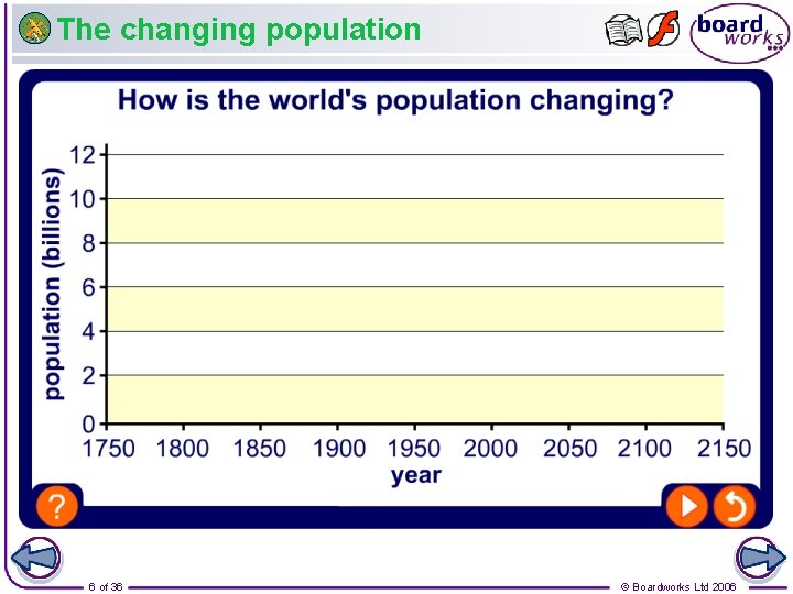 The changing population 6 of 36 © Boardworks Ltd 2006 