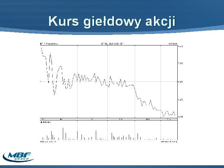 Kurs giełdowy akcji 