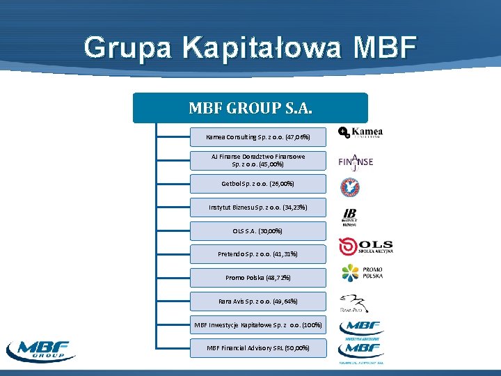 Grupa Kapitałowa MBF GROUP S. A. Kamea Consulting Sp. z o. o. (47, 06%)