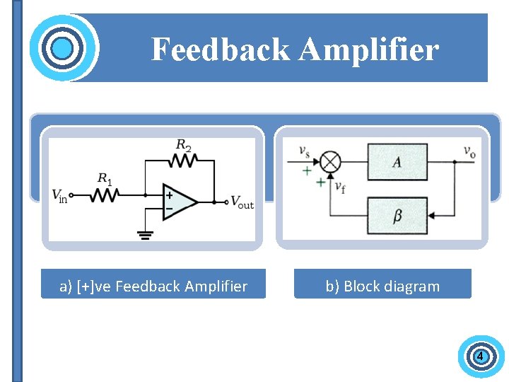 Feedback Amplifier a) [+]ve Feedback Amplifier b) Block diagram 4 
