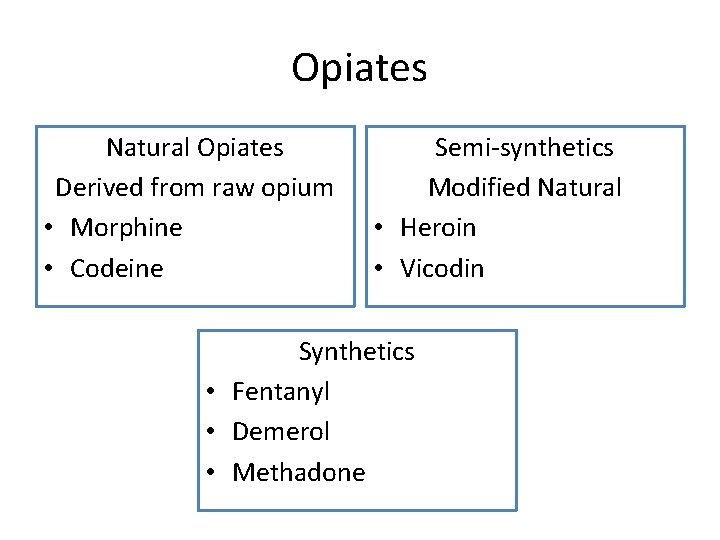 Opiates Natural Opiates Derived from raw opium • Morphine • Codeine Semi-synthetics Modified Natural