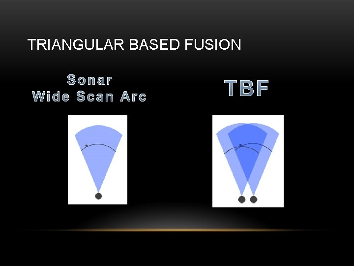 TRIANGULAR BASED FUSION TRIANGULAR BASED FUSION
