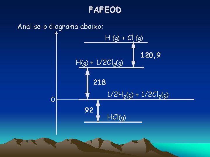 FAFEOD Analise o diagrama abaixo: H (g) + Cl (g) H(g) + 1/2 Cl