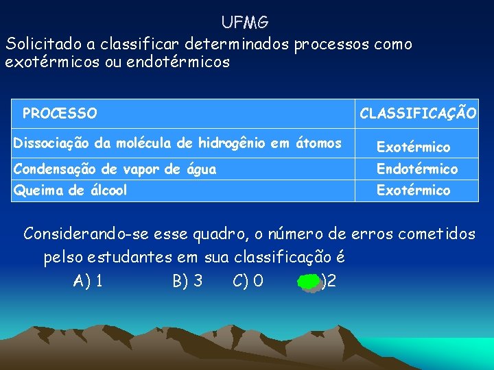 UFMG Solicitado a classificar determinados processos como exotérmicos ou endotérmicos PROCESSO CLASSIFICAÇÃO Dissociação da