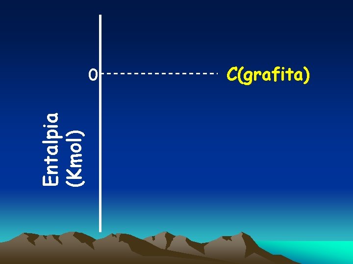 Entalpia (Kmol) 0 C(grafita) 