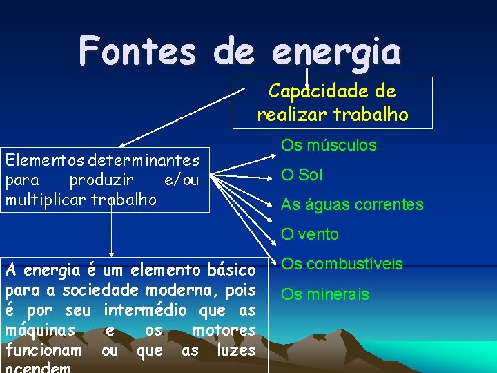 Fontes de energia Capacidade de realizar trabalho Elementos determinantes para produzir e/ou multiplicar trabalho