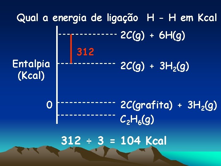 Qual a energia de ligação H - H em Kcal 2 C(g) + 6