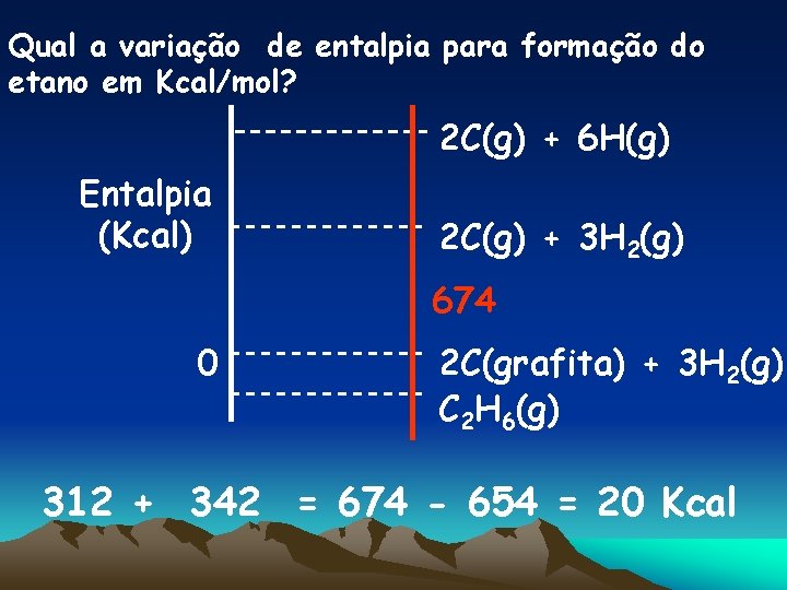 Qual a variação de entalpia para formação do etano em Kcal/mol? 2 C(g) +