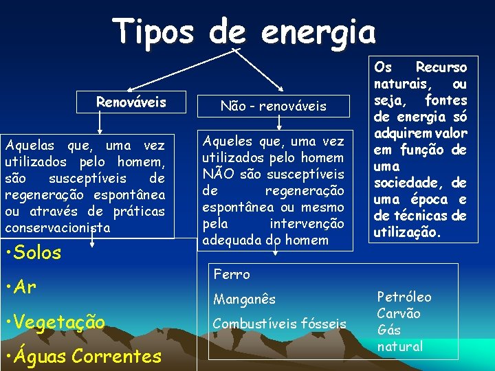 Tipos de energia Renováveis Aquelas que, uma vez utilizados pelo homem, são susceptíveis de