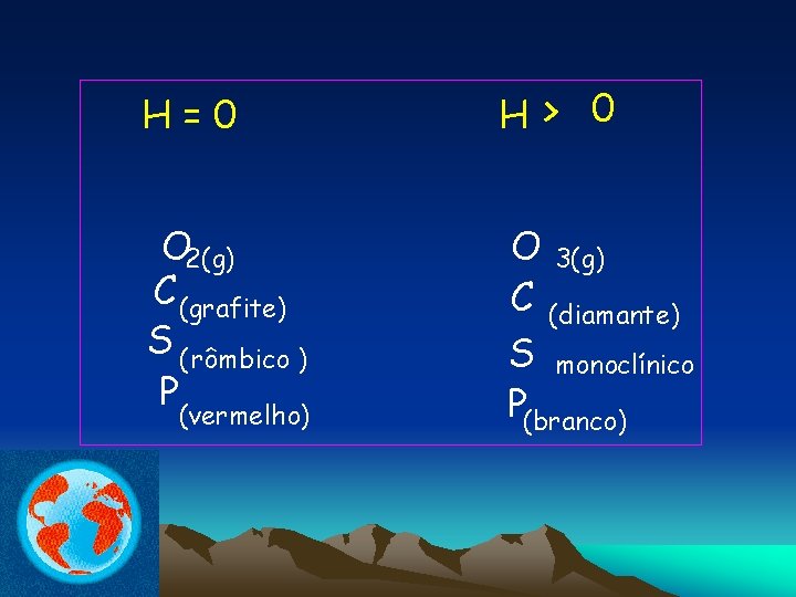 H=0 H> 0 O 2(g) C (grafite) S ( rômbico ) P O 3(g)