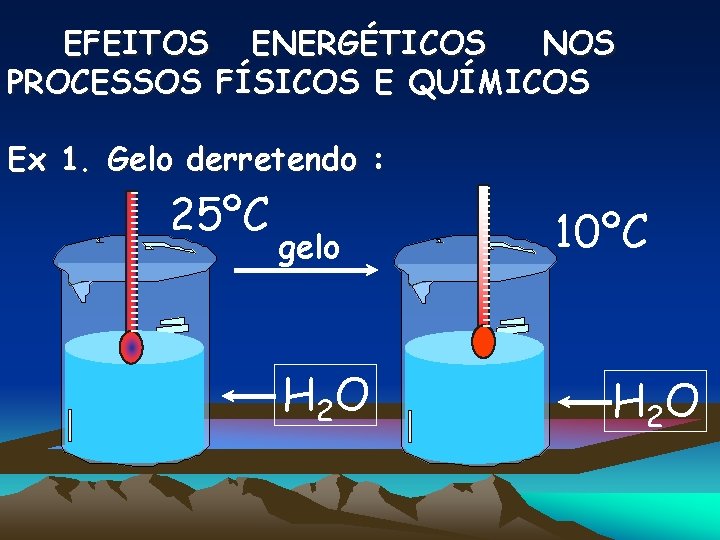 EFEITOS ENERGÉTICOS NOS PROCESSOS FÍSICOS E QUÍMICOS Ex 1. Gelo derretendo : 25ºC gelo