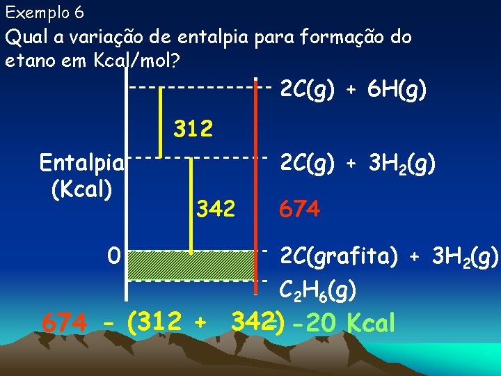 Exemplo 6 Qual a variação de entalpia para formação do etano em Kcal/mol? 2