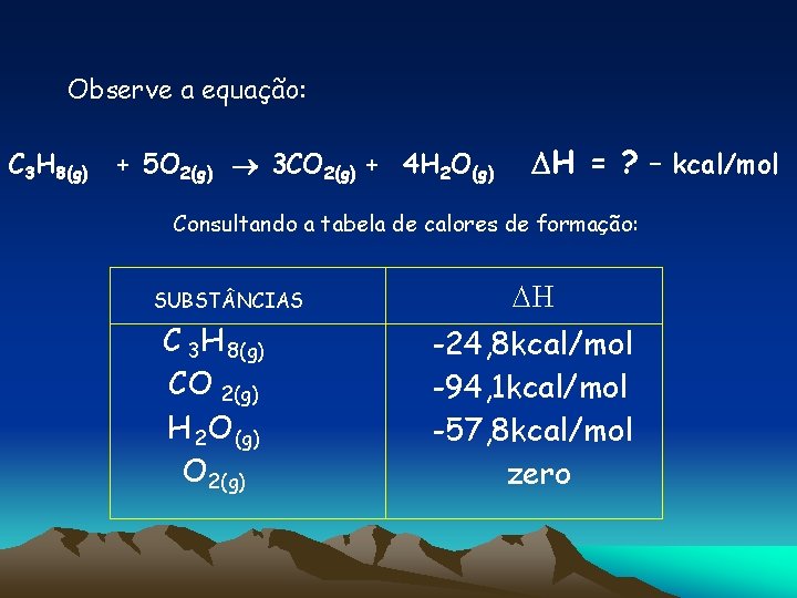 Observe a equação: C 3 H 8(g) + 5 O 2(g) 3 CO 2(g)