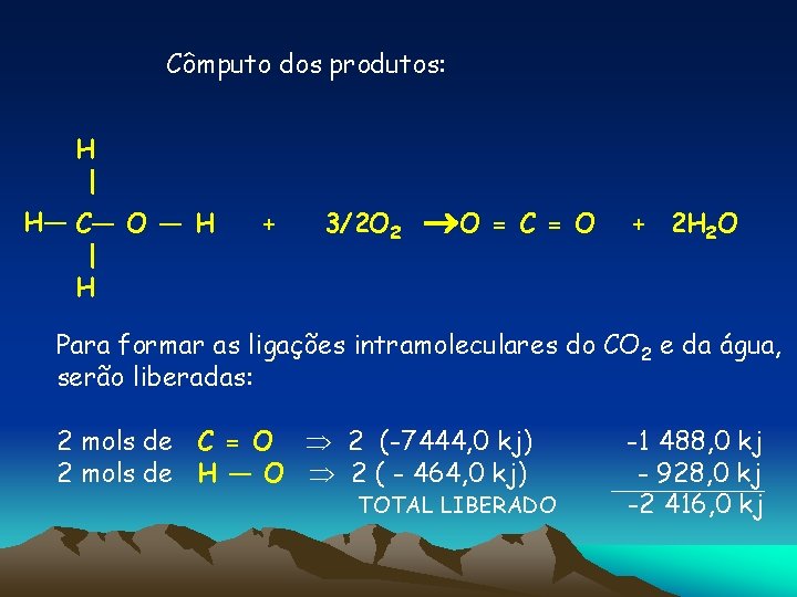 Cômputo dos produtos: H | H— C— O — H | H + 3/2