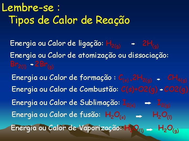 Lembre-se : Tipos de Calor de Reação Energia ou Calor de ligação: H 2(g)