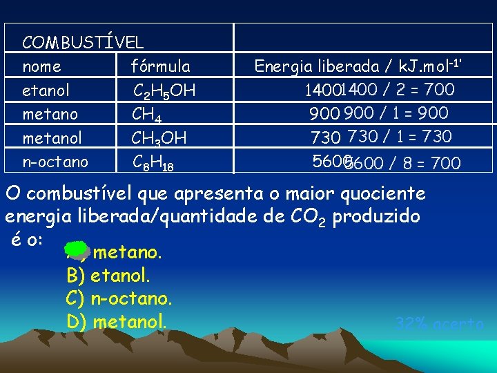 COMBUSTÍVEL nome fórmula etanol C 2 H 5 OH metano CH 4 metanol CH