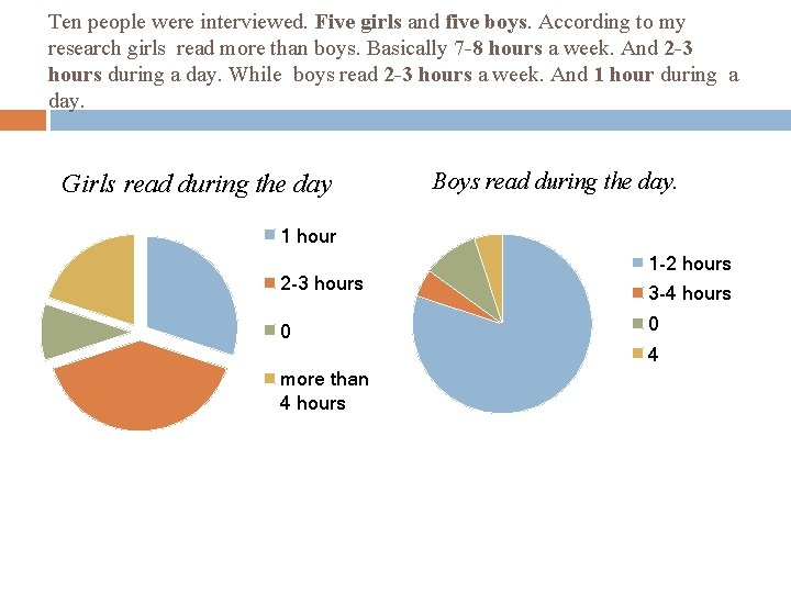 Ten people were interviewed. Five girls and five boys. According to my research girls