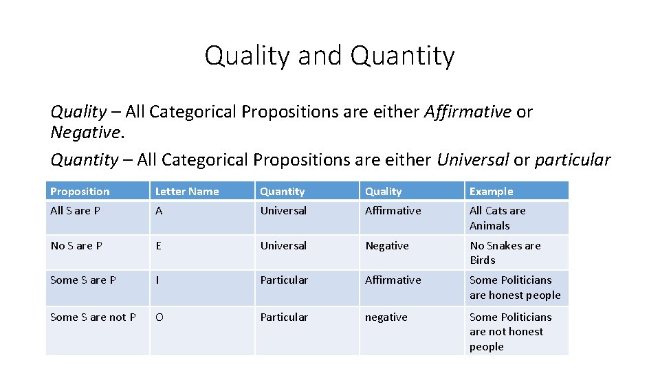 Aristotle the Father of Logic b 384 BCE
