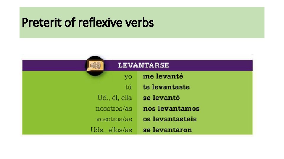 Preterit of reflexive verbs Preterit of reflexive verbs
