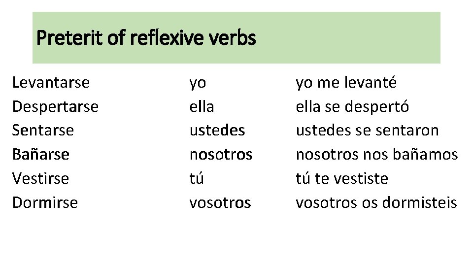 Preterit of reflexive verbs Levantarse Despertarse Sentarse Bañarse Vestirse Dormirse yo ella ustedes nosotros Preterit of reflexive verbs Levantarse Despertarse Sentarse Bañarse Vestirse Dormirse yo ella ustedes nosotros
