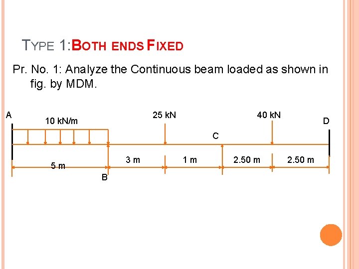 TYPE 1: BOTH ENDS FIXED Pr. No. 1: Analyze the Continuous beam loaded as