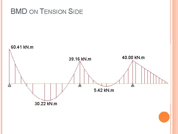 BMD ON TENSION SIDE 60. 41 k. N. m 40. 00 k. N. m