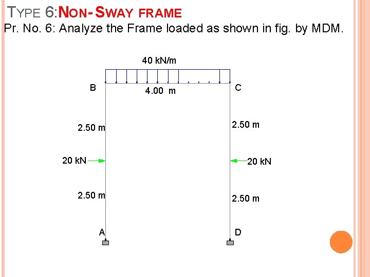 TYPE 6: NON- SWAY FRAME Pr. No. 6: Analyze the Frame loaded as shown