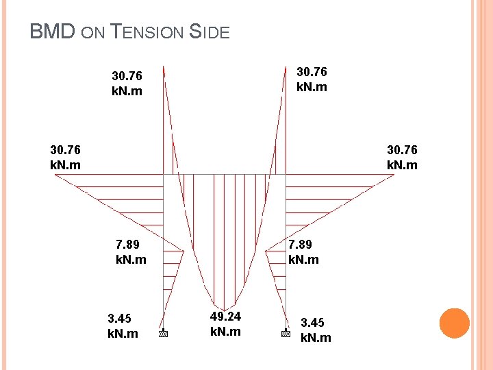 BMD ON TENSION SIDE 30. 76 k. N. m 7. 89 k. N. m