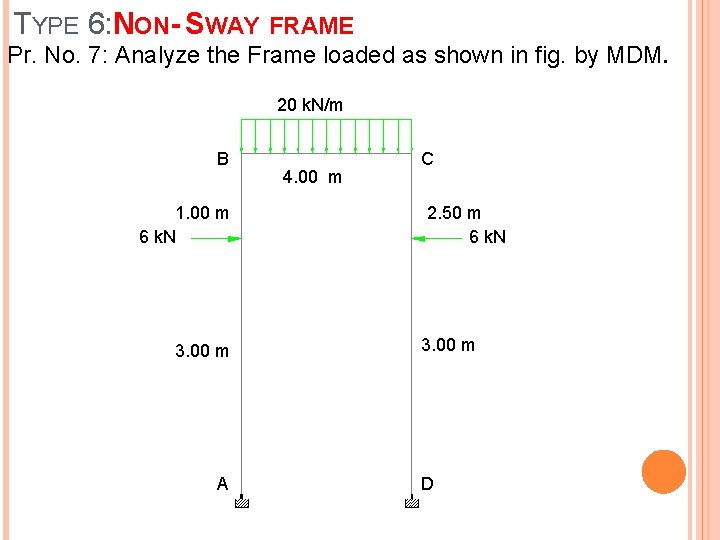 TYPE 6: NON- SWAY FRAME Pr. No. 7: Analyze the Frame loaded as shown
