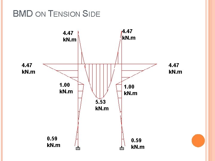 BMD ON TENSION SIDE 4. 47 k. N. m 1. 00 k. N. m