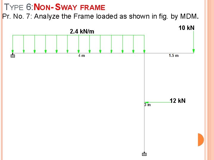 TYPE 6: NON- SWAY FRAME Pr. No. 7: Analyze the Frame loaded as shown